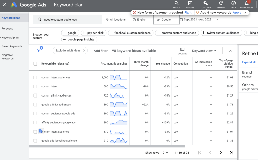 Herramienta de planificación de palabras clave de Google