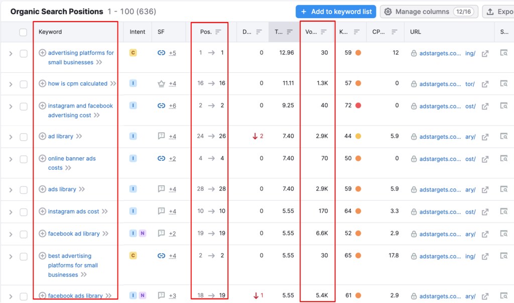 Posiciones de búsqueda orgánica SEMRush