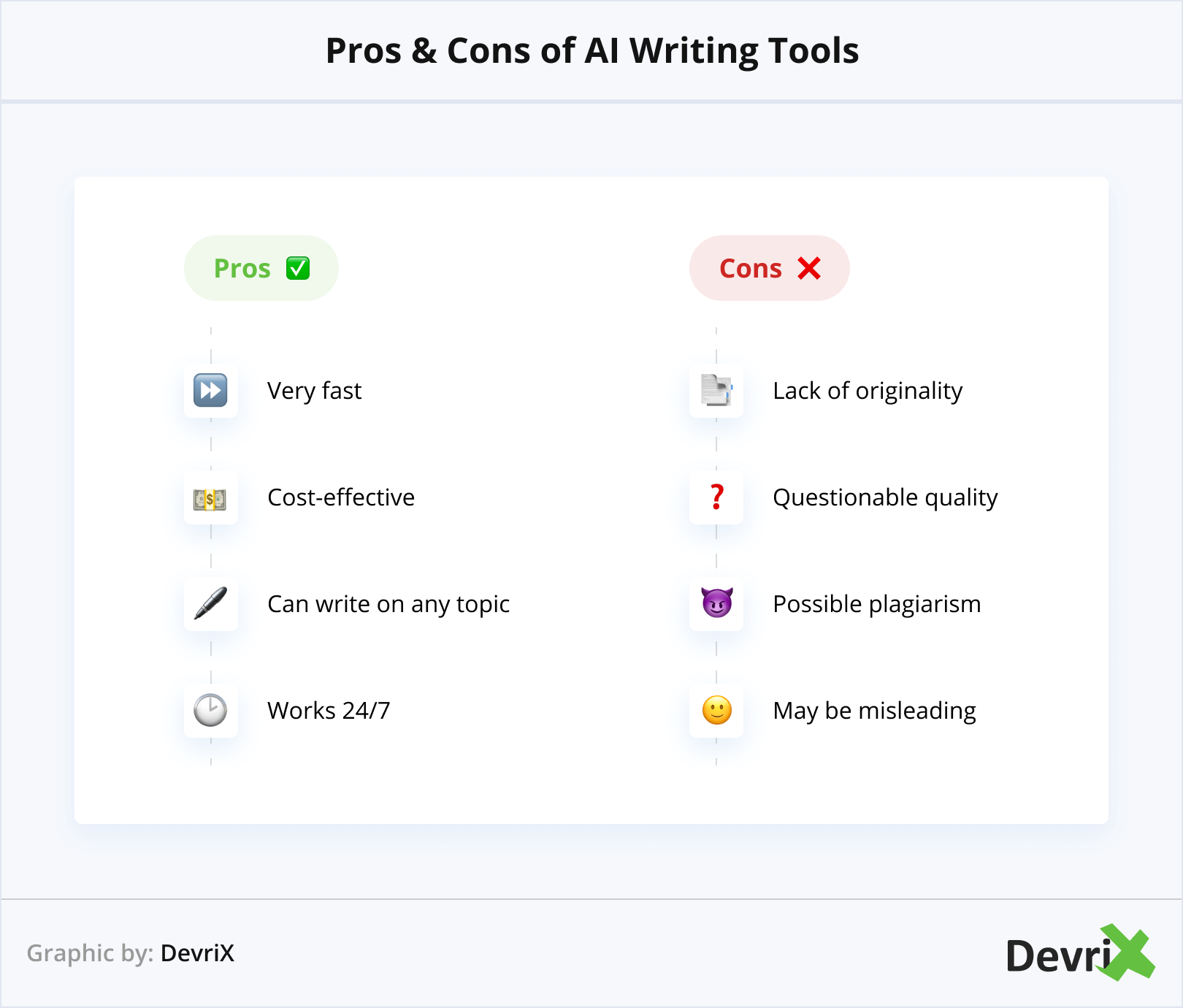 Avantages et inconvénients des outils d'écriture d'IA