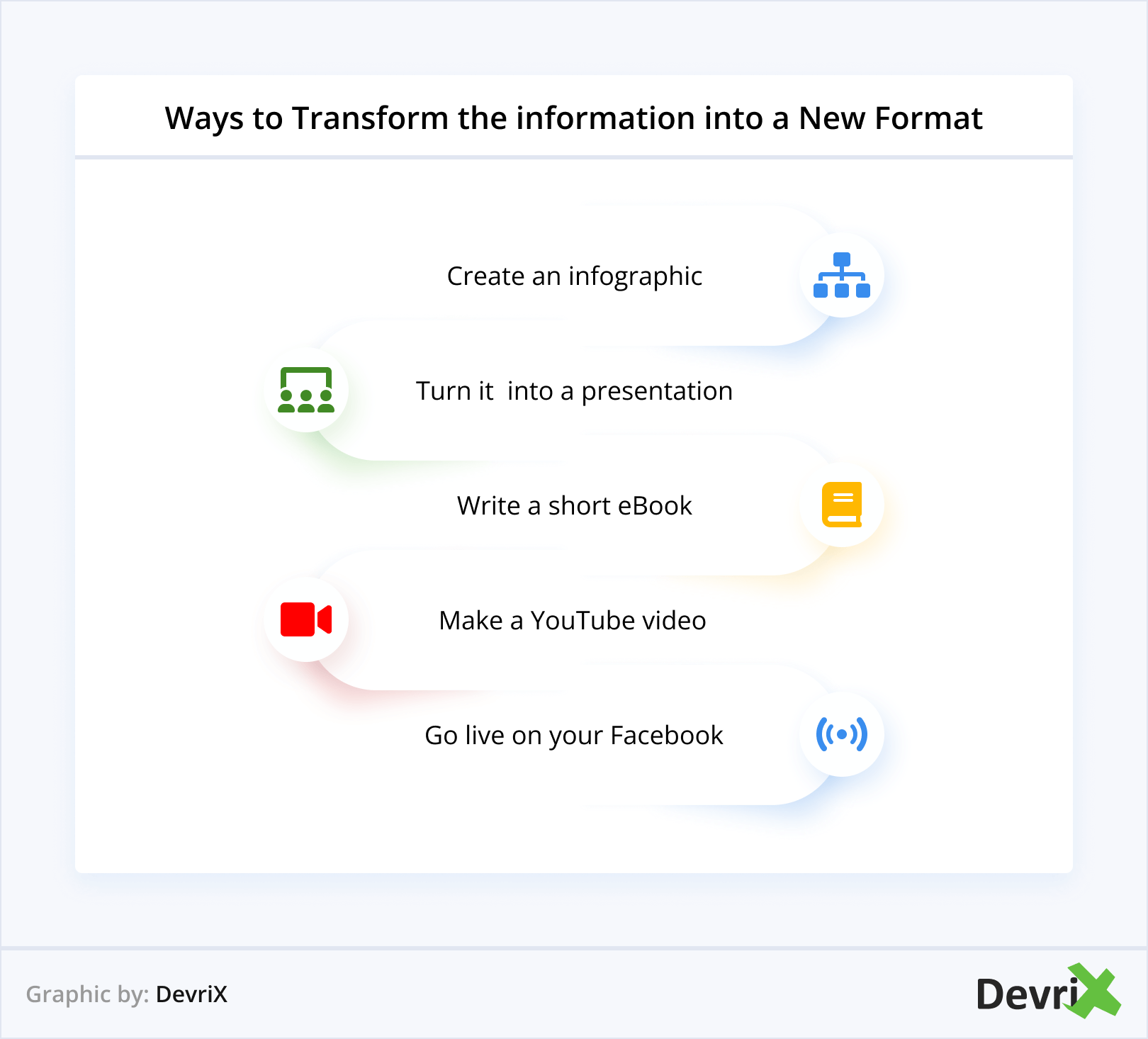 Modalități de a transforma informațiile într-un nou format