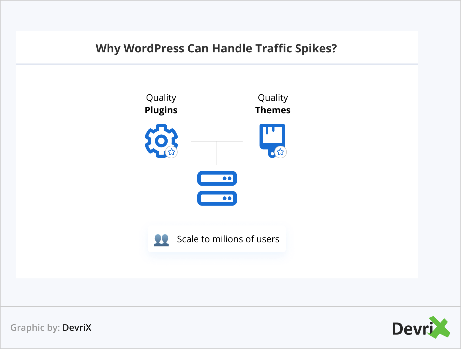 Pourquoi WordPress peut gérer les pics de trafic