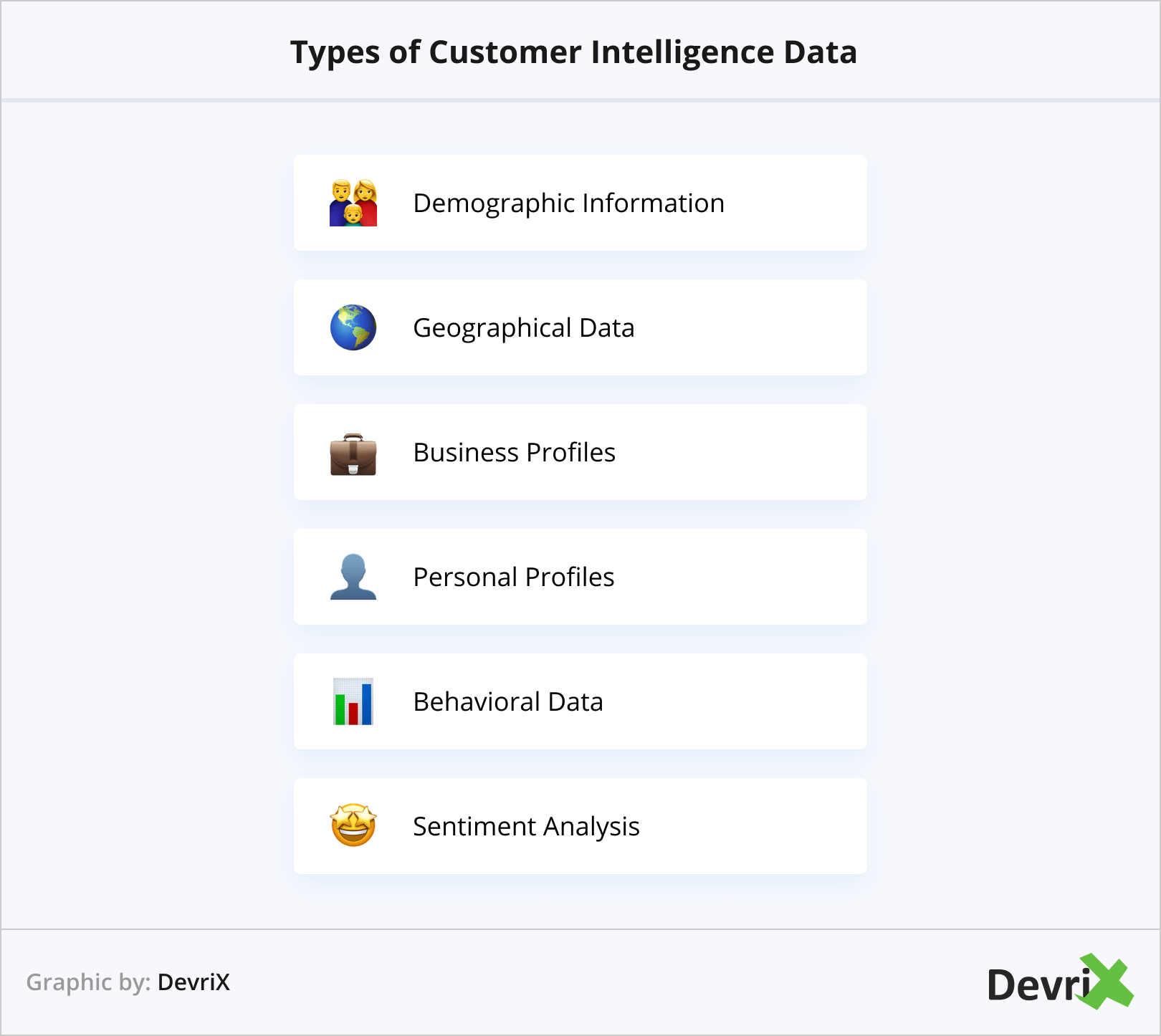 Tipos de datos de inteligencia de clientes