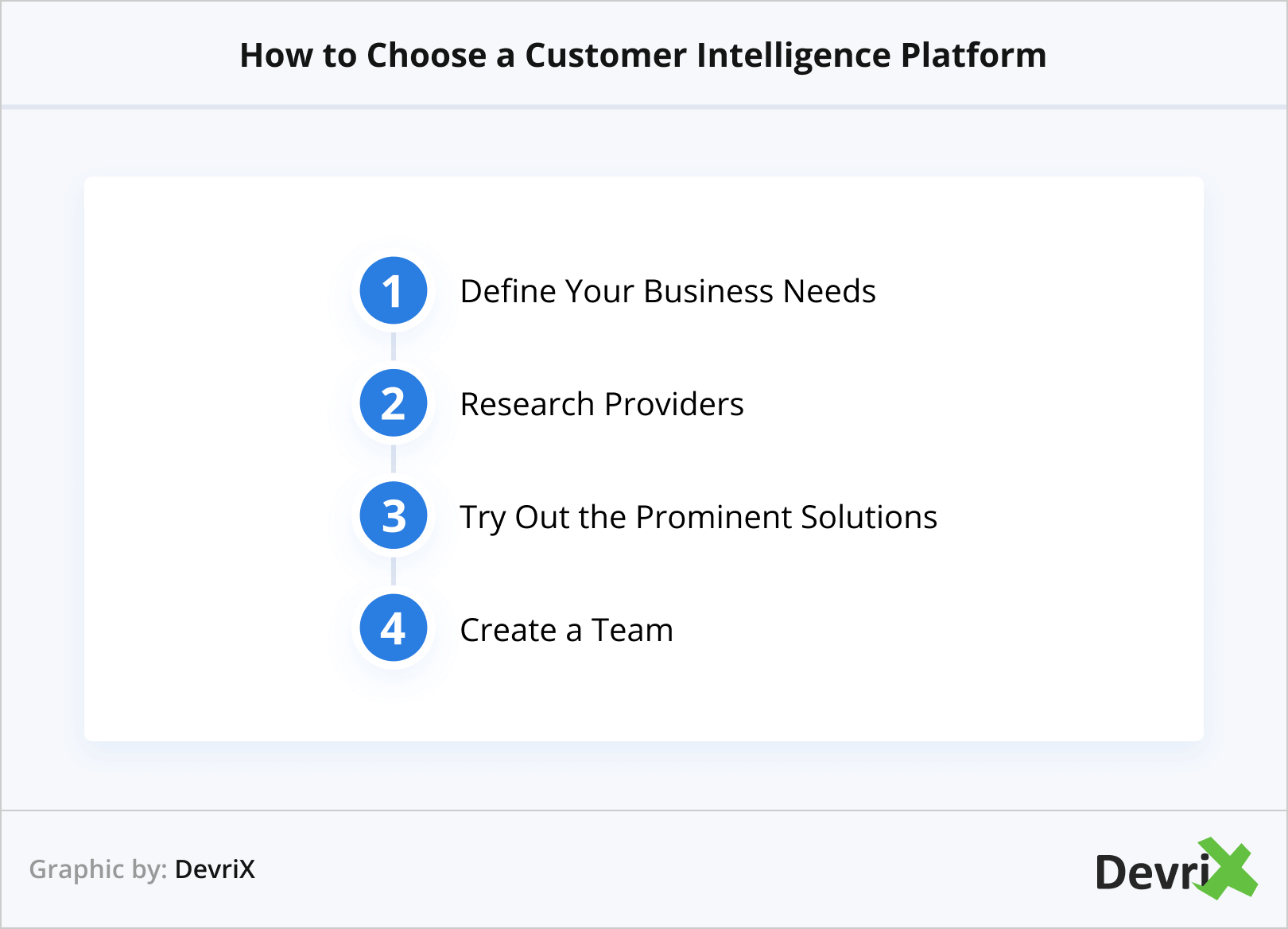 Jak wybrać platformę Customer Intelligence