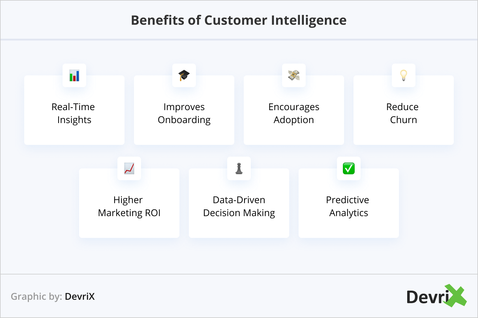 Beneficios de la inteligencia del cliente