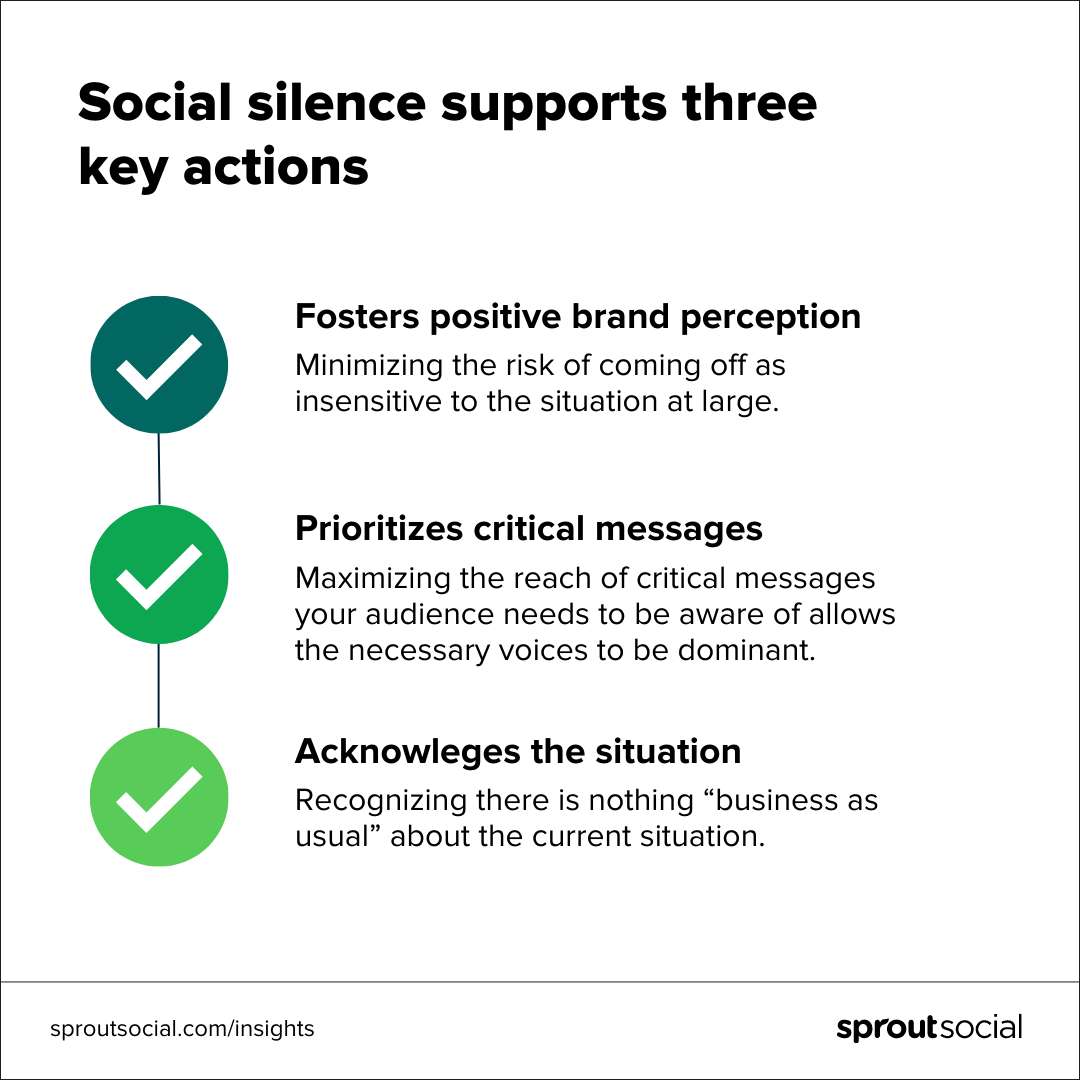 Lista de acciones clave que apoya el silencio social: fomenta la percepción positiva de la marca, prioriza los mensajes críticos y reconoce la situación.