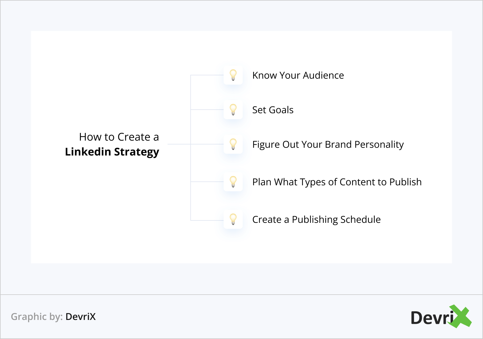 Cara Membuat Strategi Linkedin