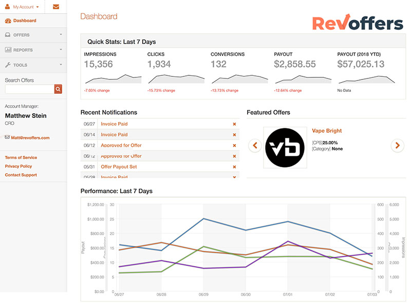 RevOffers บริษัทโฆษณาออนไลน์