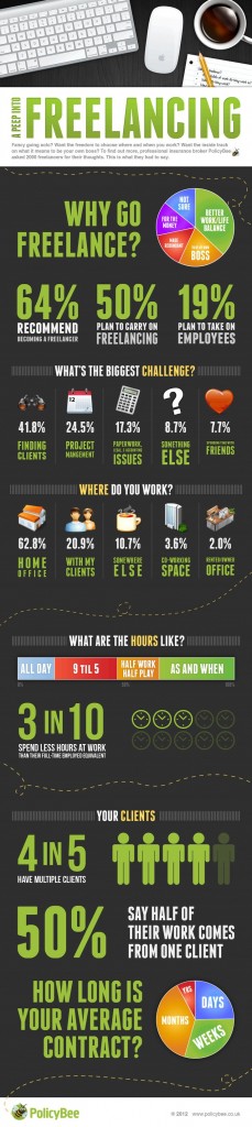 reasons for freelancing