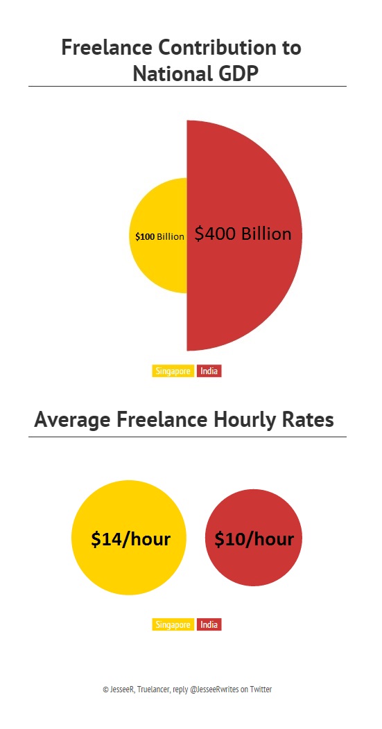 Money in Freelancing