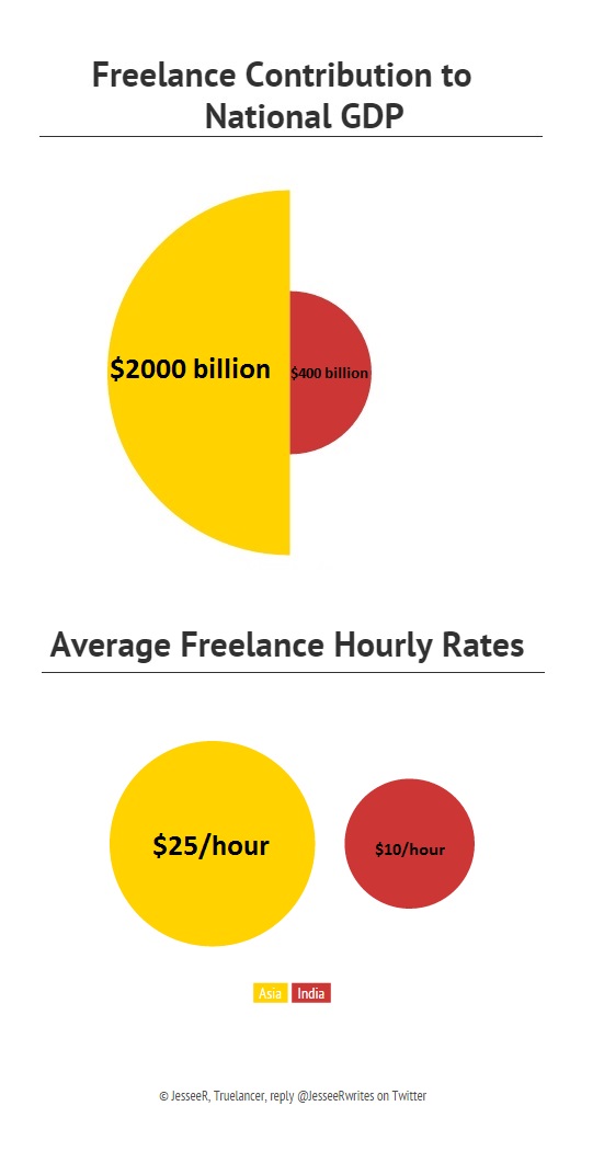 Money in freelancing 3