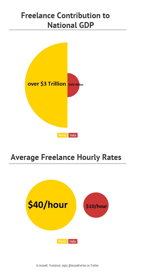 Money in Freelancing 7