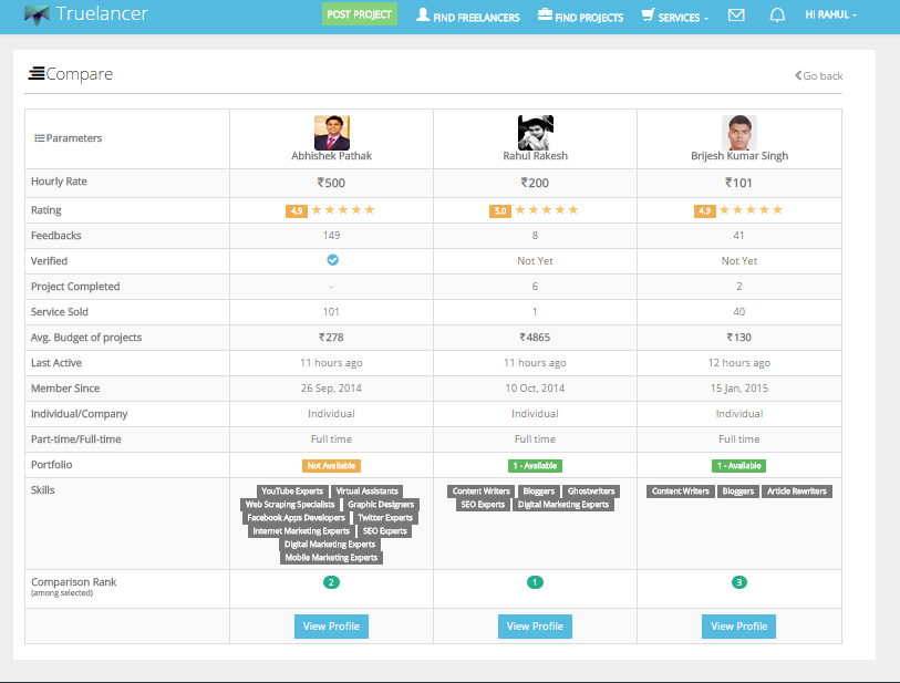 compare freelancers on Truelancer