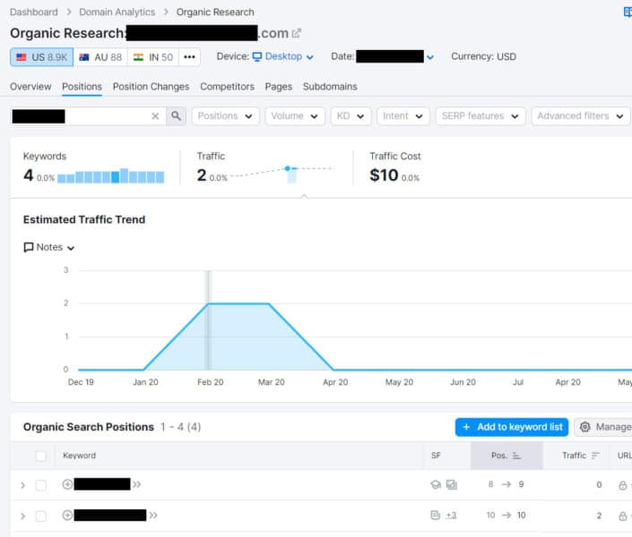 O relatório de pesquisa orgânica do site do réu da Semrush.