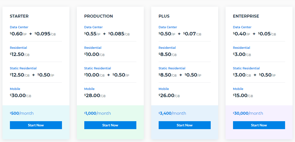 Luminati - Pricing