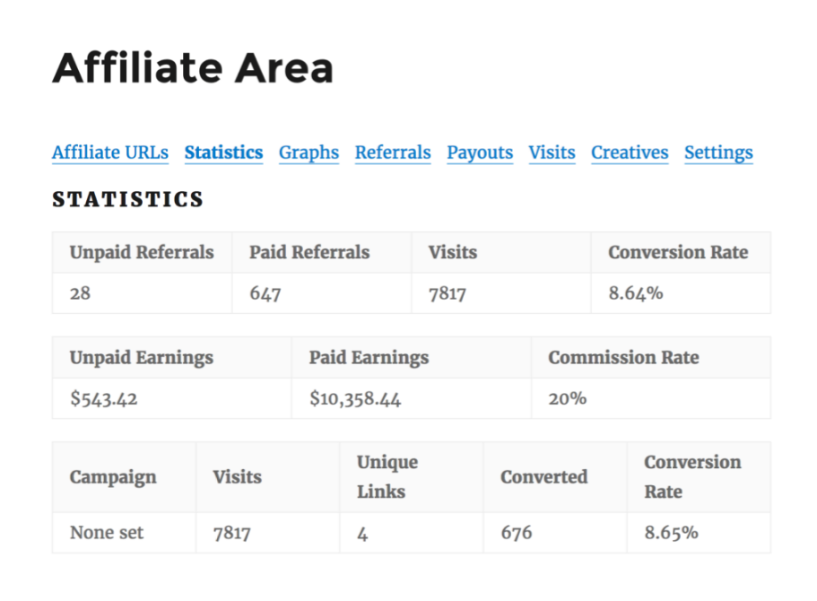 Affiliate Review: Statistics