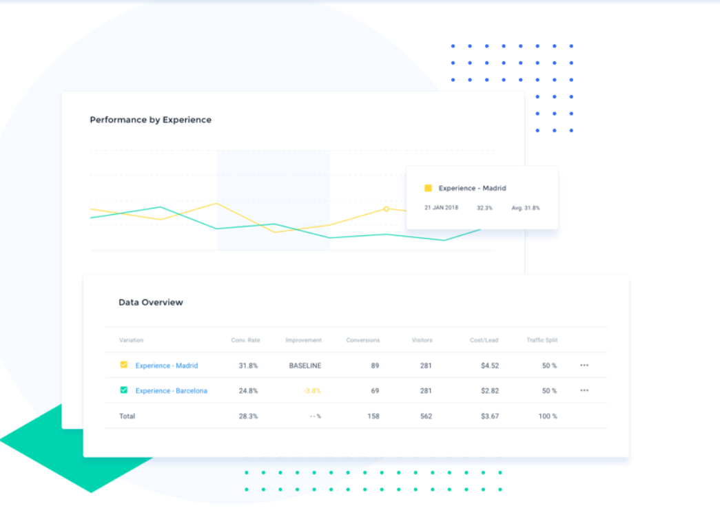 Instapage- Data Overview