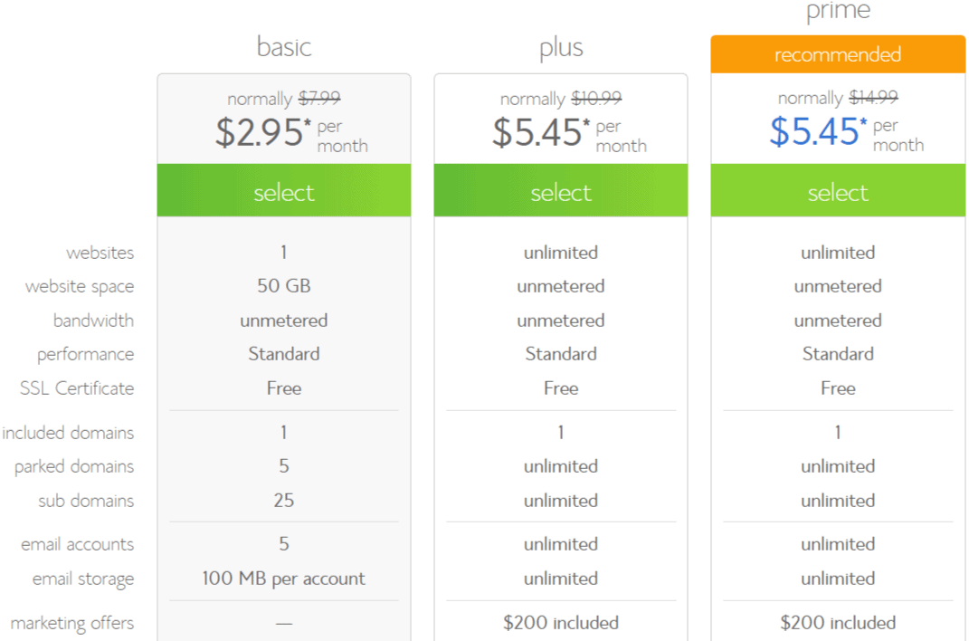 bluehost pricing plans