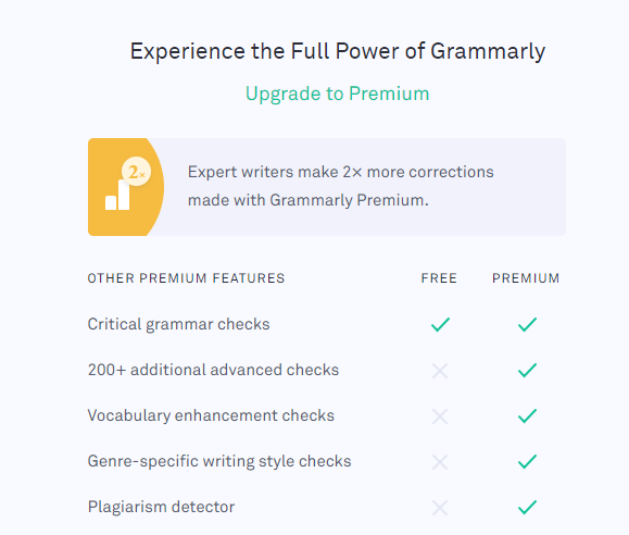 Cennik recenzji Grammarly