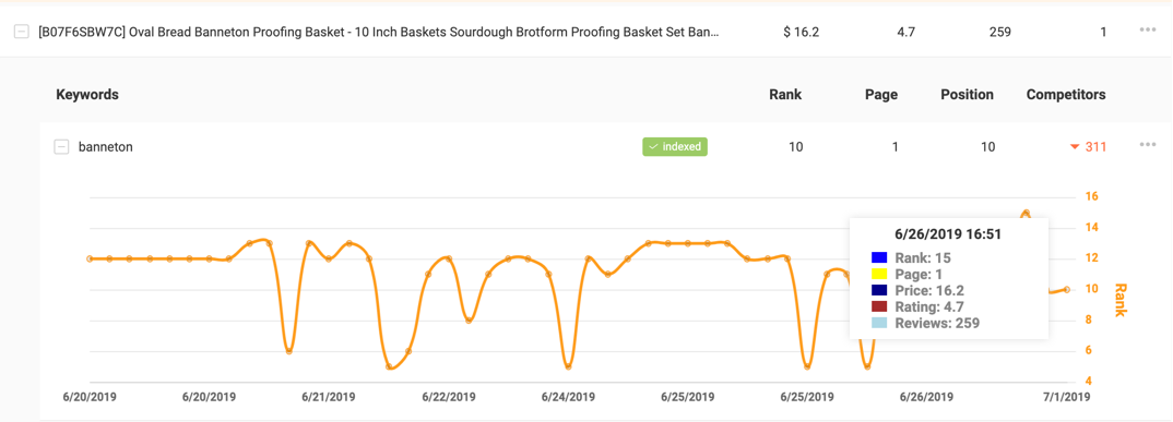 Keyword Tracker