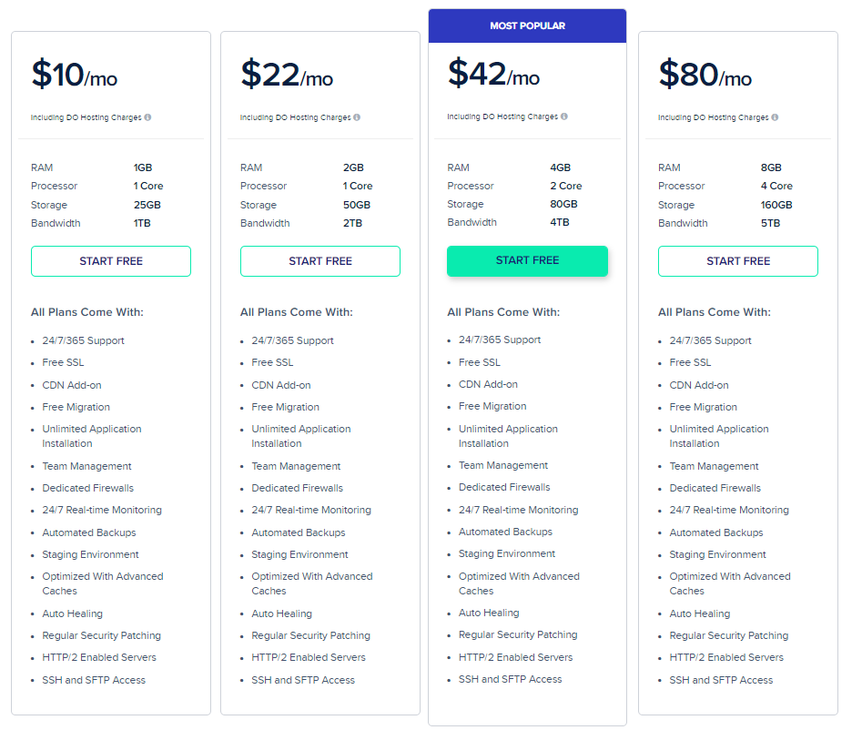 Cloudways-Pricing-Plans