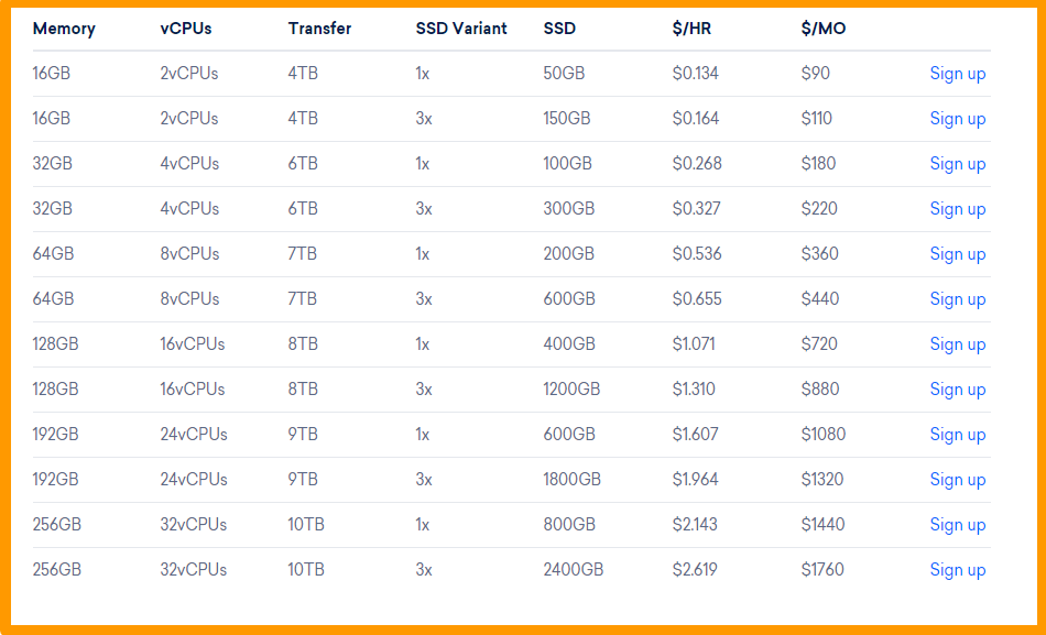 DigitalOcean- Pricing