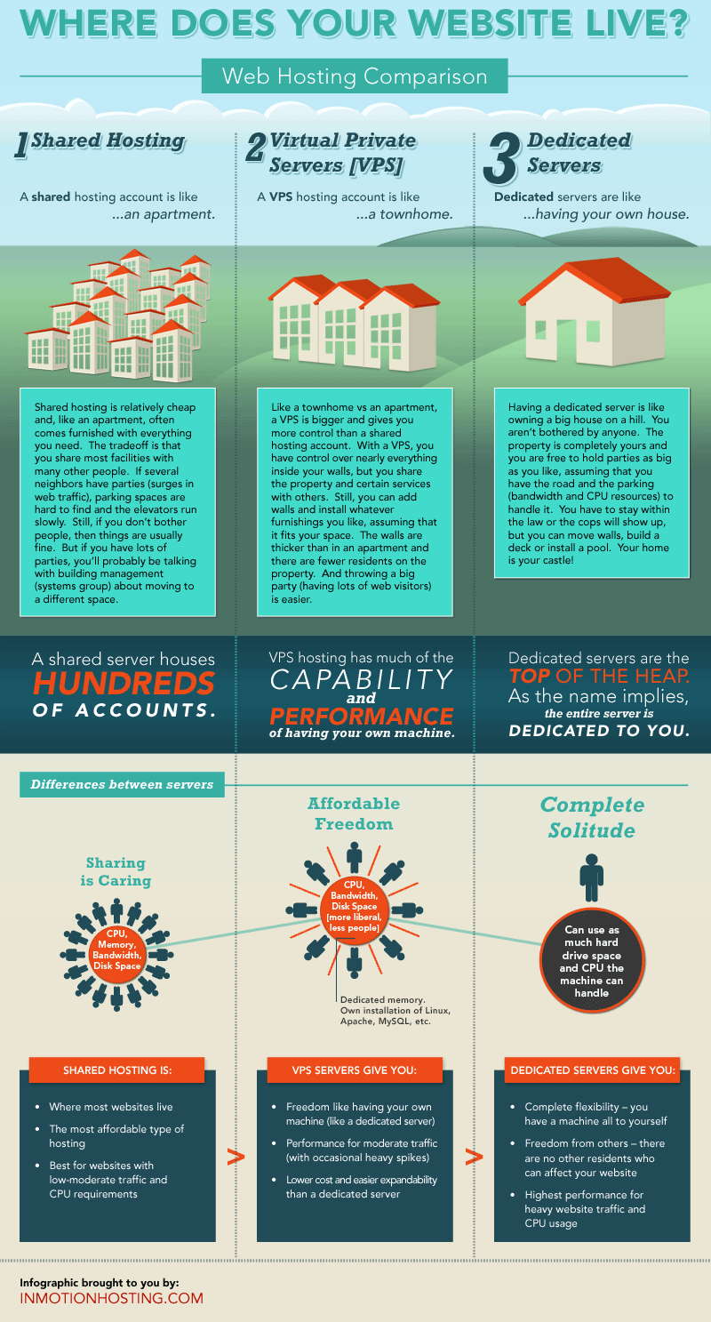 InMotion Hosting Review- InMotion hosting infographic