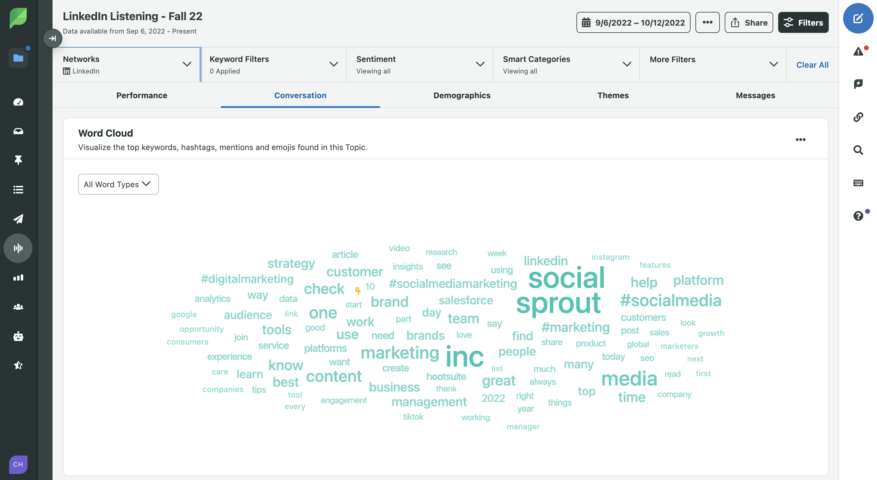 Chmura słów w narzędziu do słuchania LinkedIn firmy Sprout, która pokazuje najpopularniejsze słowa kluczowe i emotikony, których używają Twoi odbiorcy.