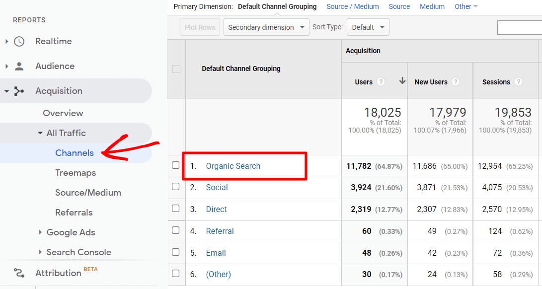 Google Analytics 中的渠道报告