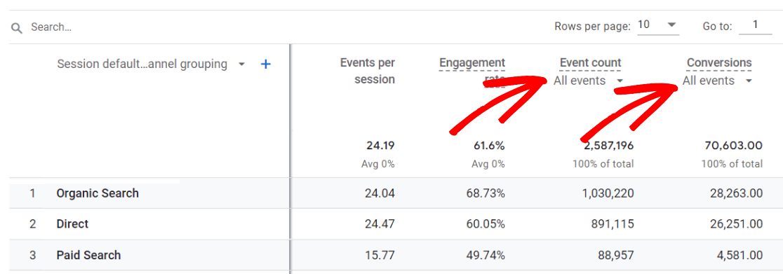 自然搜索 Google Analytics（分析）报告 - 流量获取