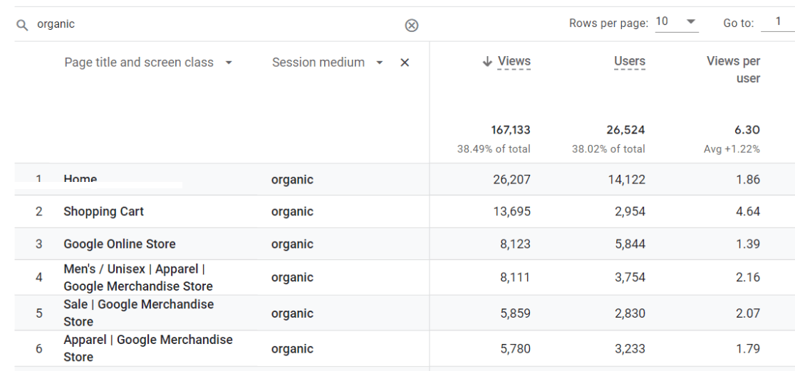 自然搜索 Google Analytics（分析）页面报告