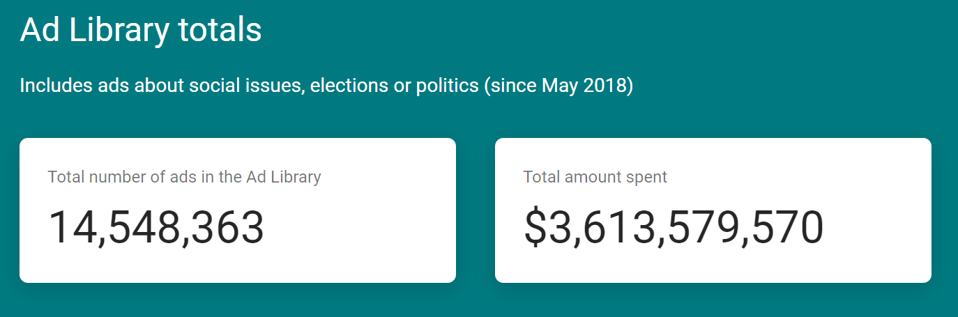 สกรีนช็อตของยอดรวมของคลังโฆษณาบน Facebook ที่ไฮไลต์การใช้จ่ายโฆษณาบนโซเชียลมีเดียและการเมือง