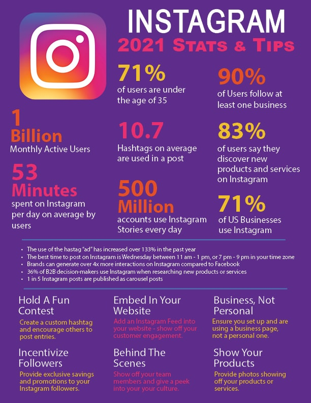 Statistik Periklanan Instagram