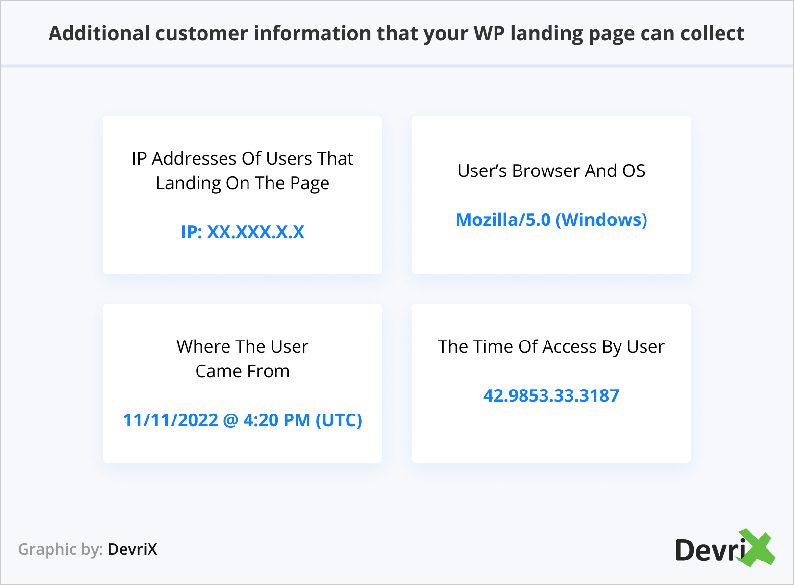 您的 WP 登录页面可以收集的其他客户信息