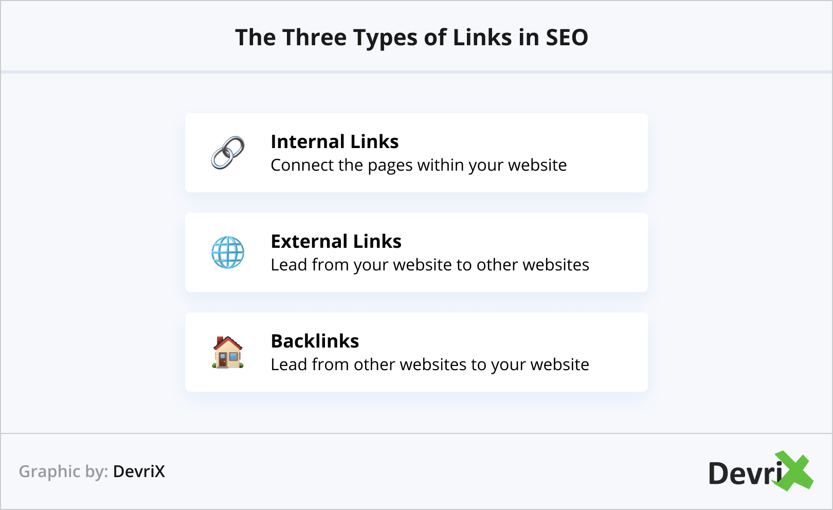 Cele trei tipuri de link-uri în SEO