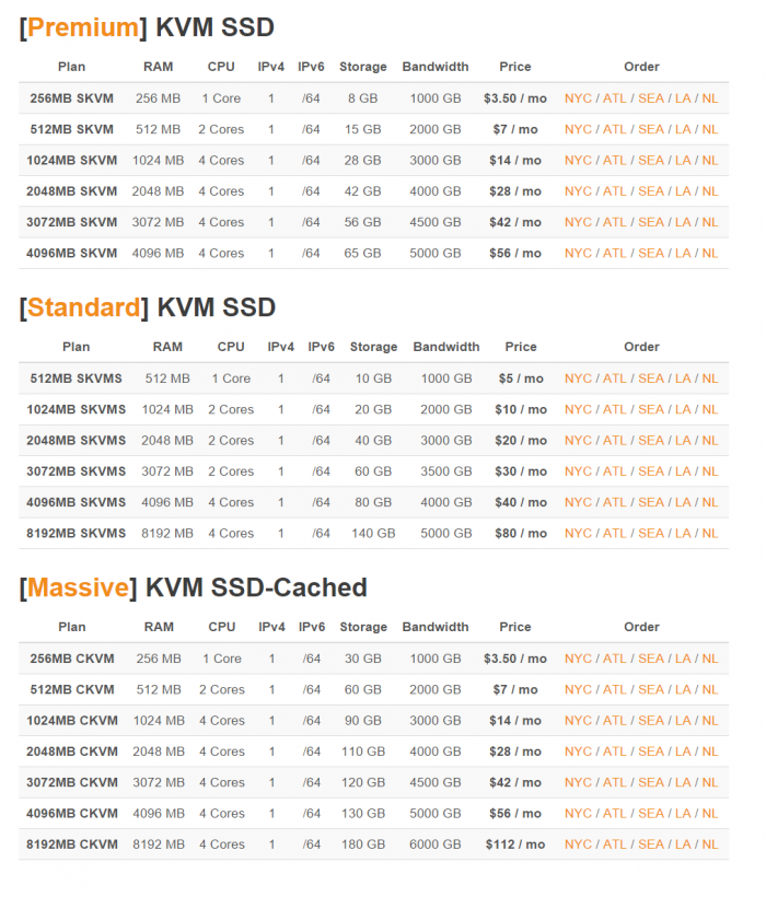 RamNode Review - VPS Plans 2