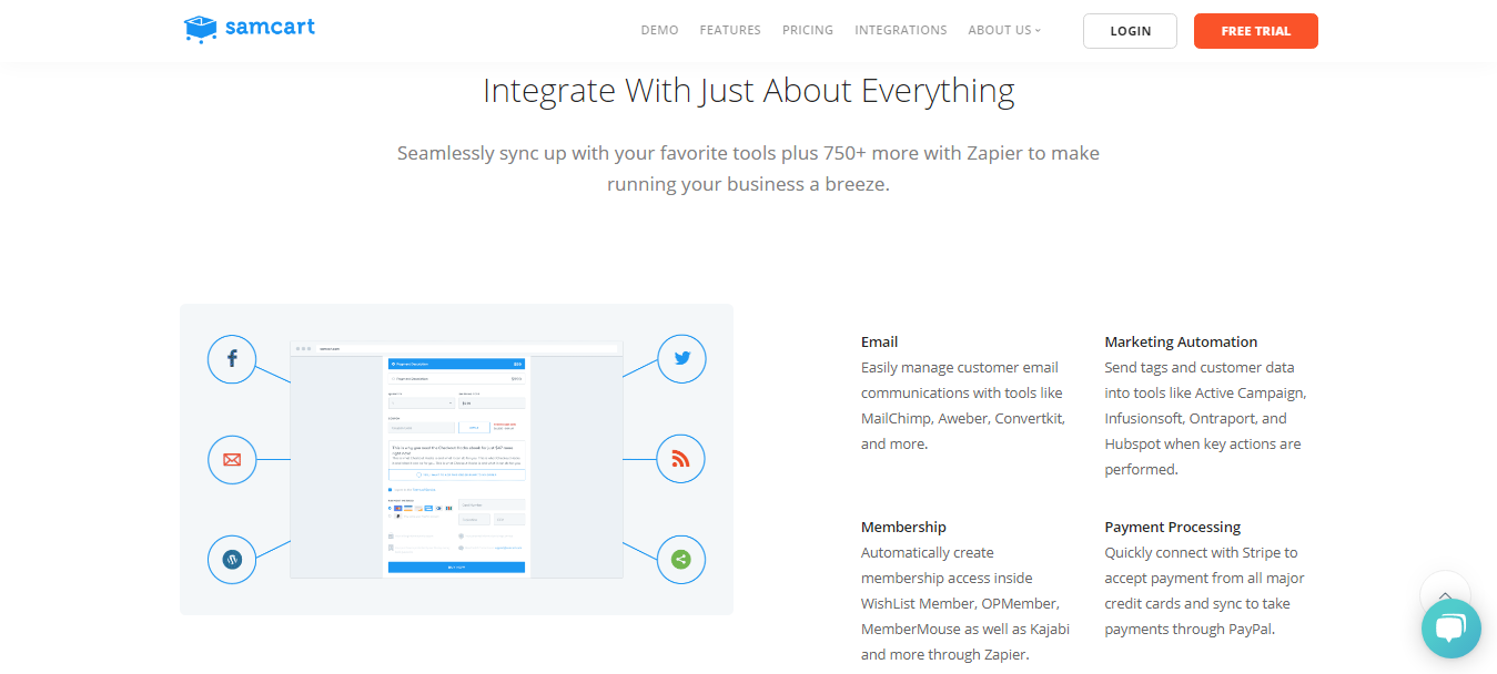 SamCart vs Shopify- E-COMMERCE FEATURES