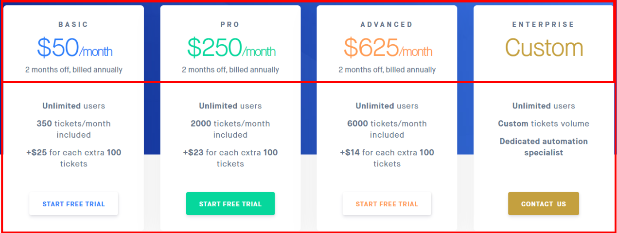 Gorgias Review - Pricing Plan