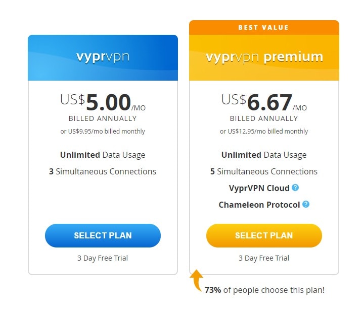 VyprVPN Price- Top vpn service for Windows