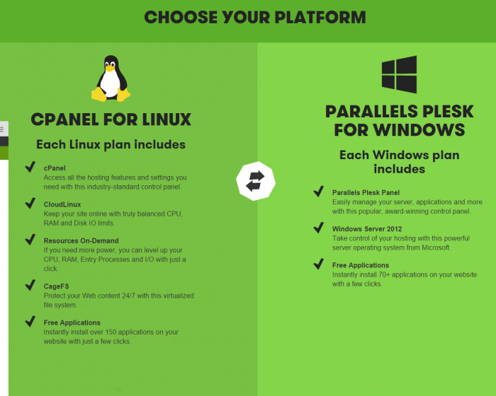 GoDaddy Web Hosting Lightning Fast Hosting