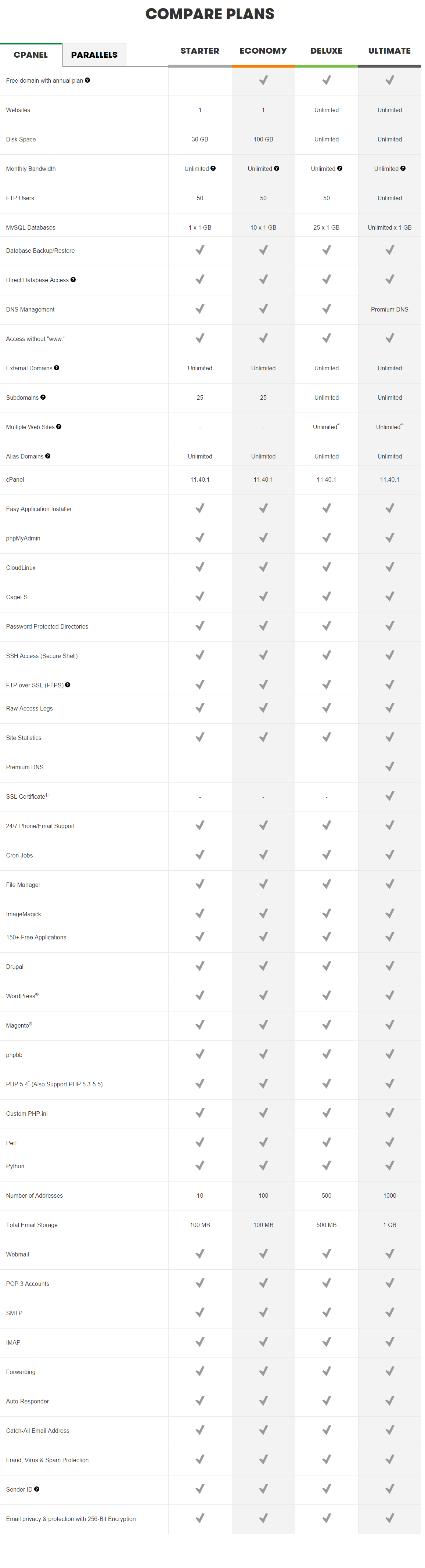 Godaddy cpanel plans comparison