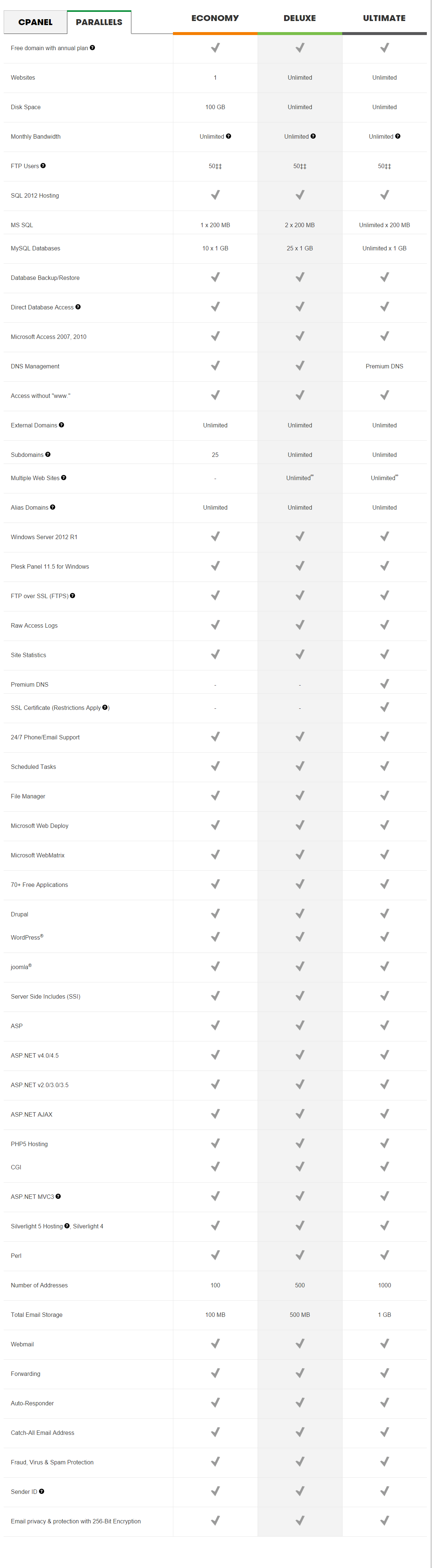 GoDaddy Cpanel parallel plans comparison