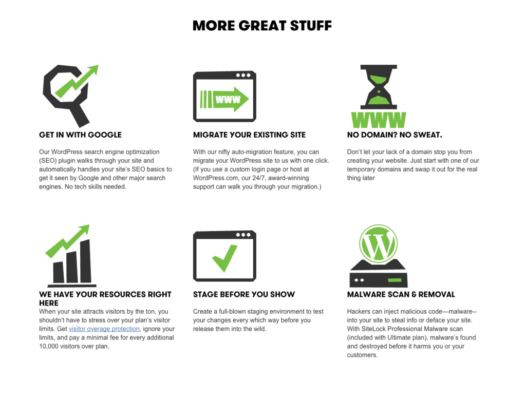 Godaddy WordPress Hosting plans features