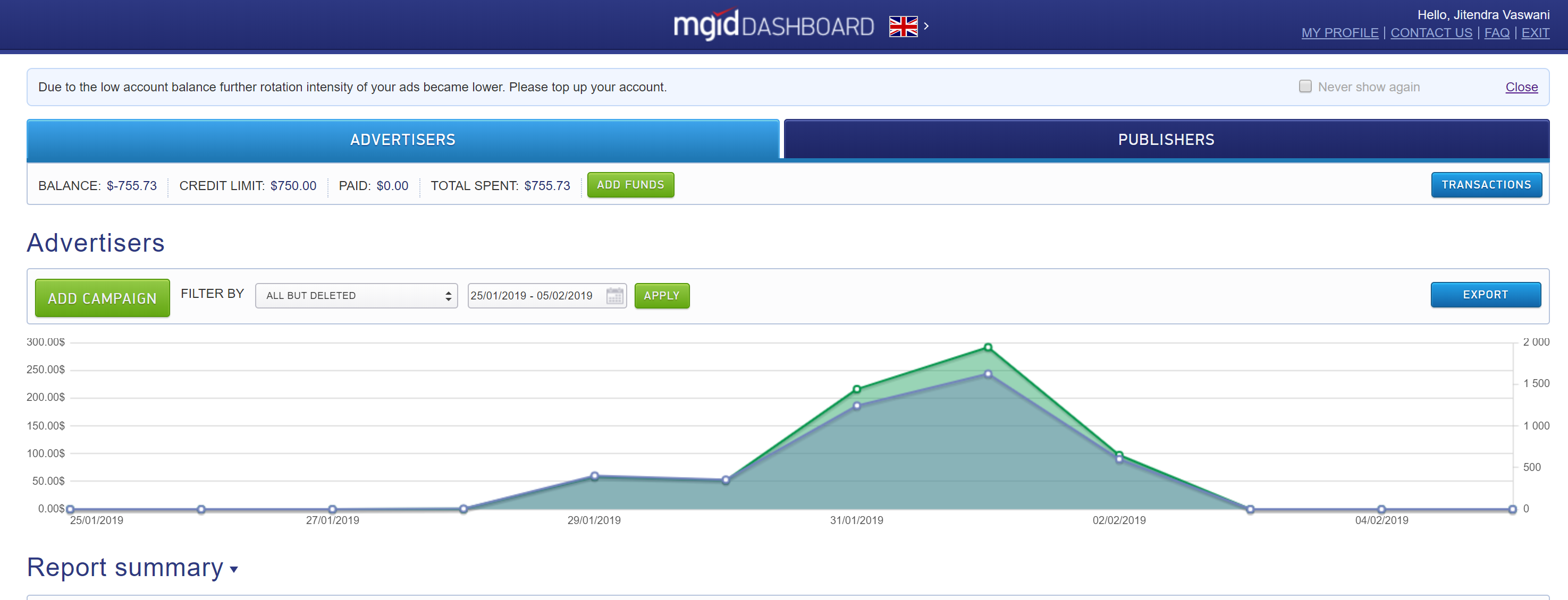 MGID vs Taboola- Dashboard