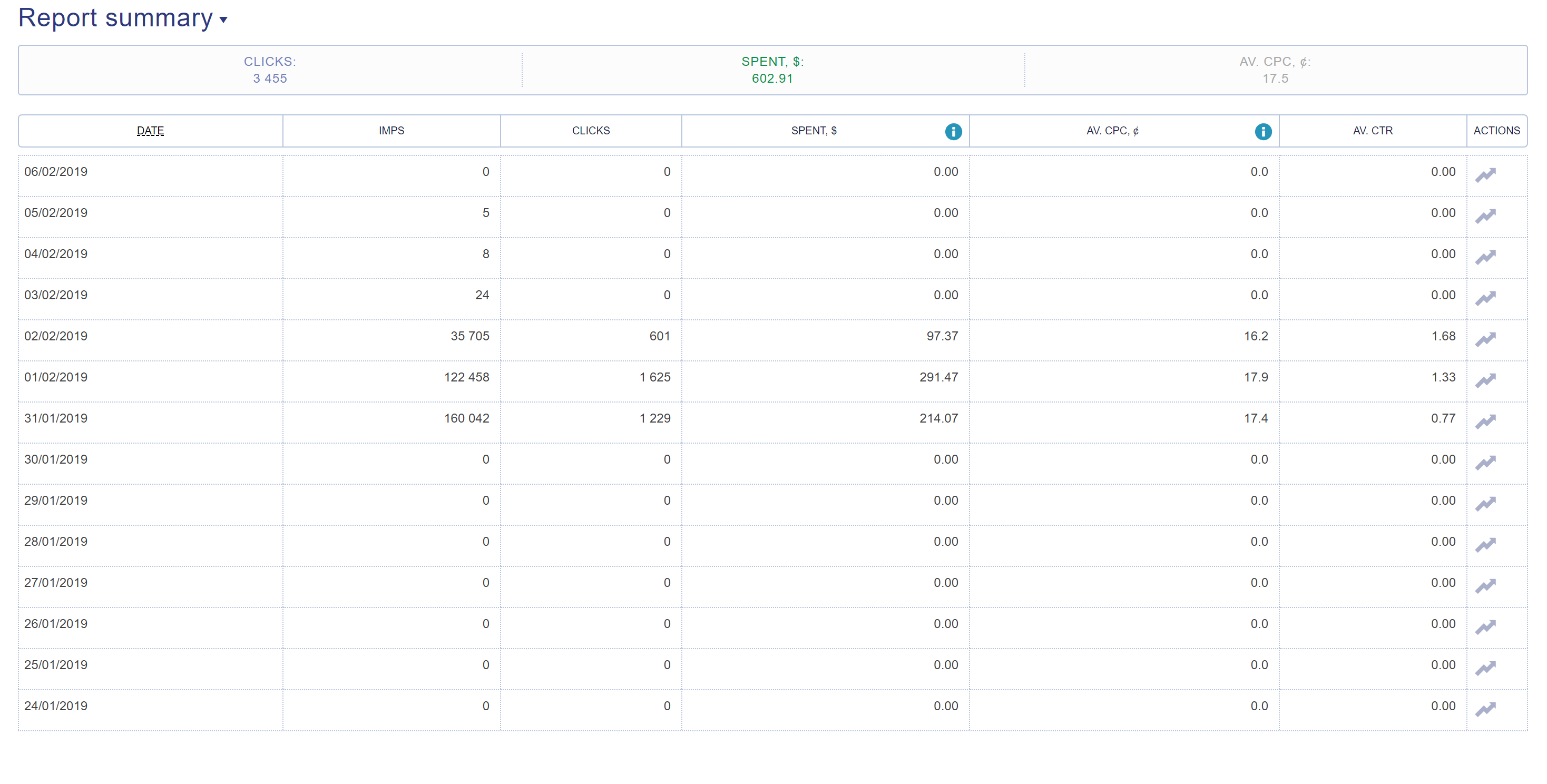 MGID vs Taboola- Reports