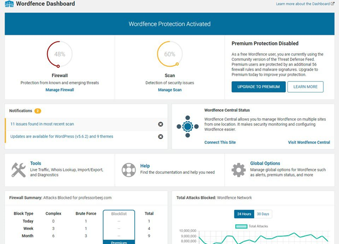 WordFence WordPress 主題插件儀表板