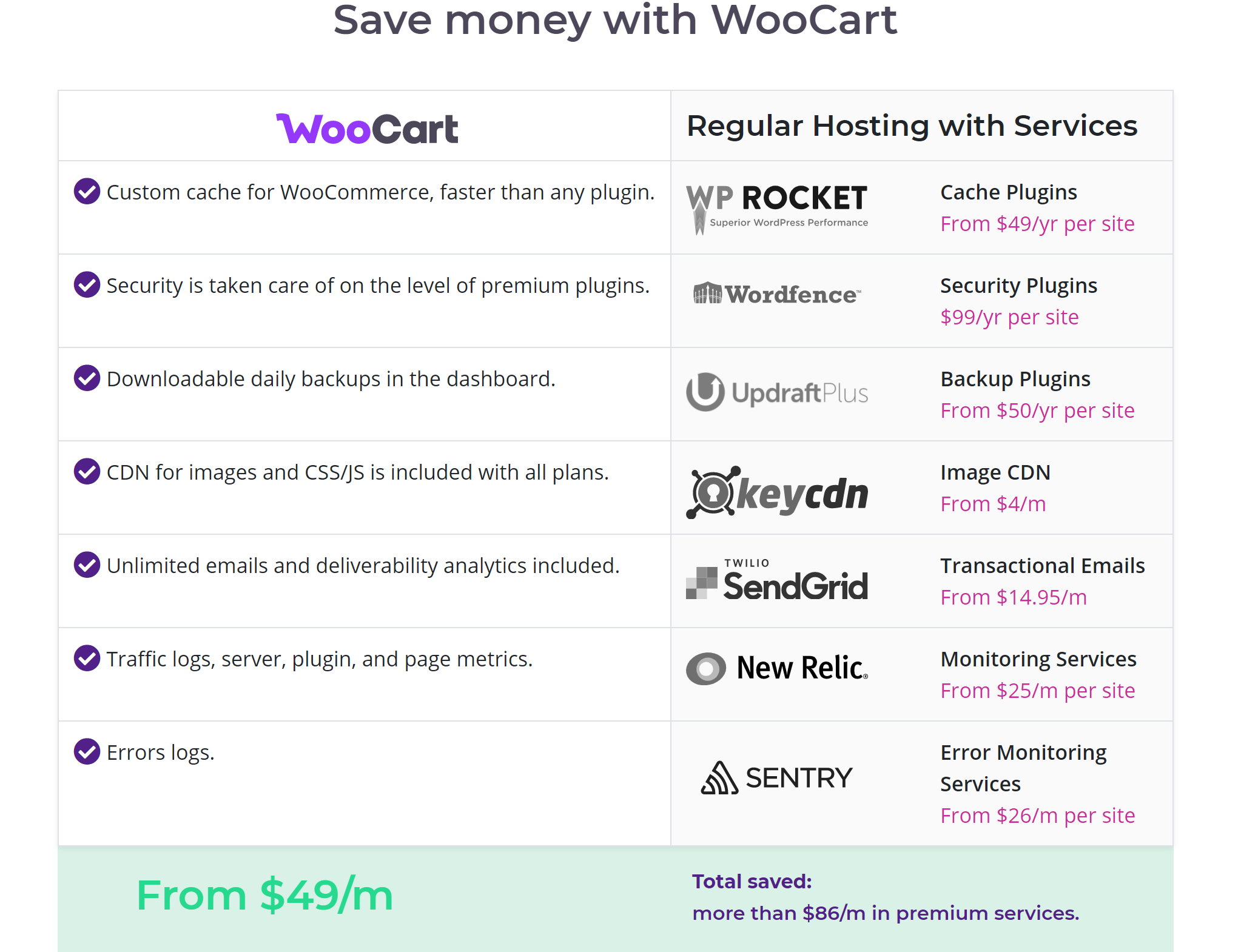 Woocommerce hosting online