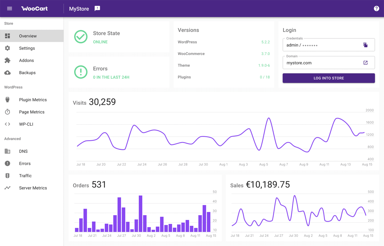 WooCart Hosting Review - Overview