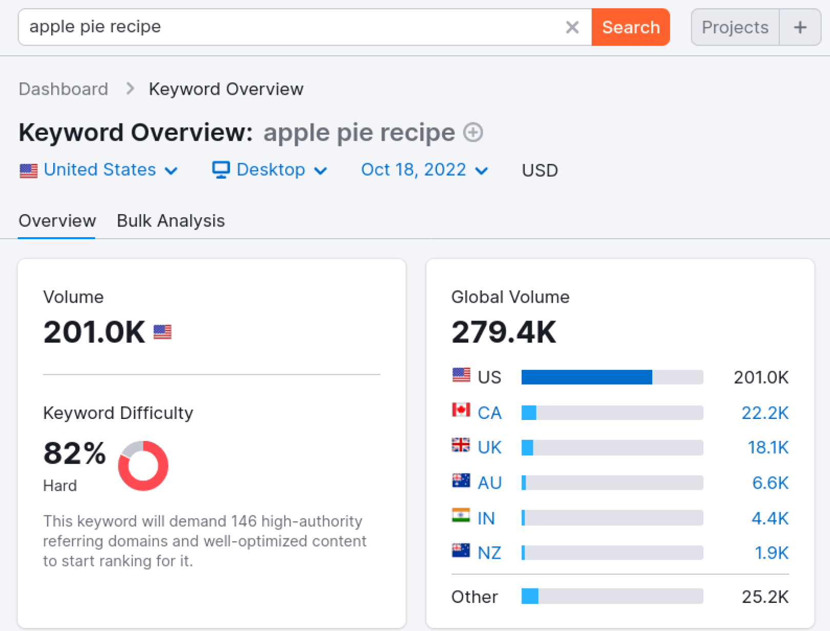 Optimización de motores de búsqueda