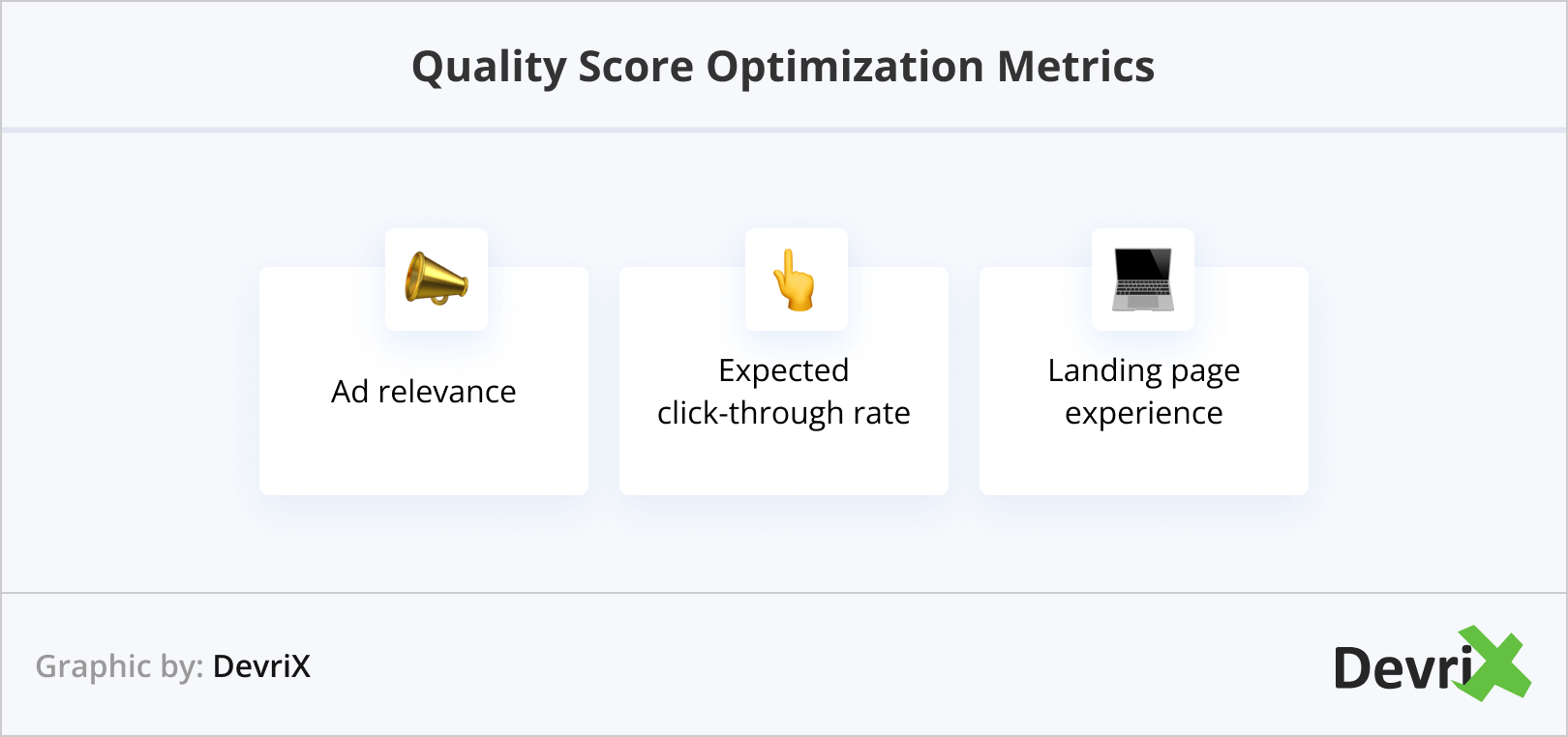 Métricas de optimización del nivel de calidad