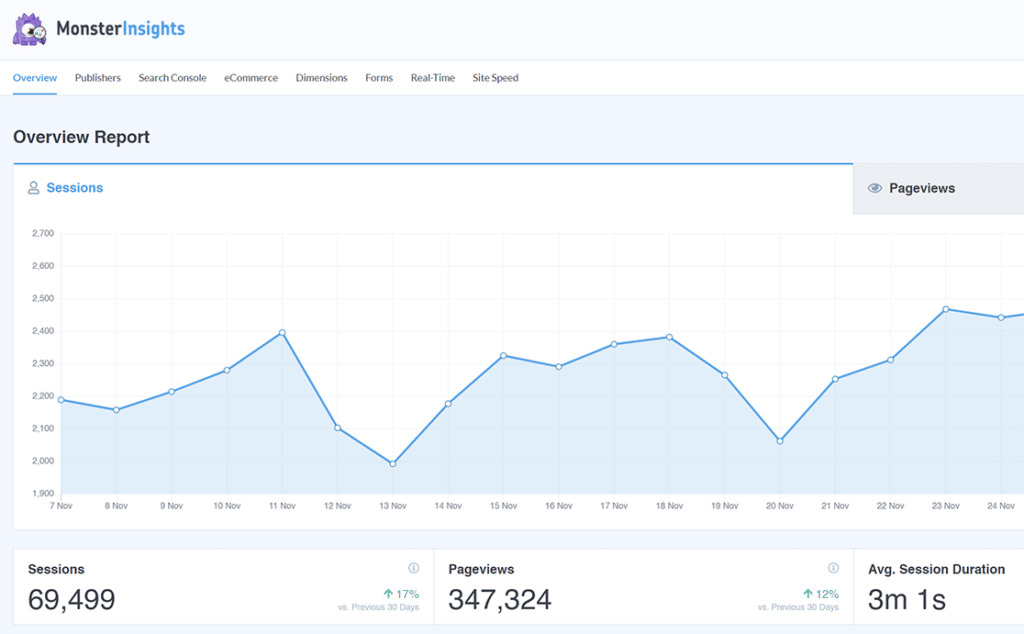 Schermata dei rapporti di MonsterInsights